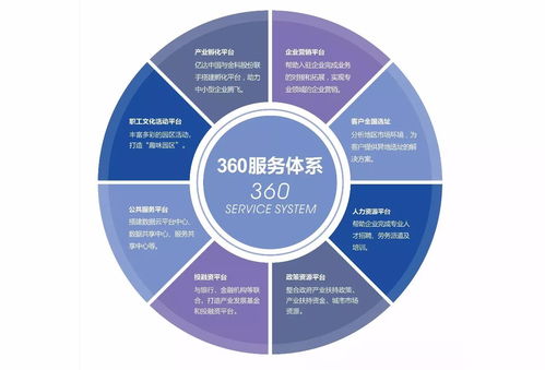 促進政企聯動 長沙科技新城打造優質金融服務平臺的技術服務實踐