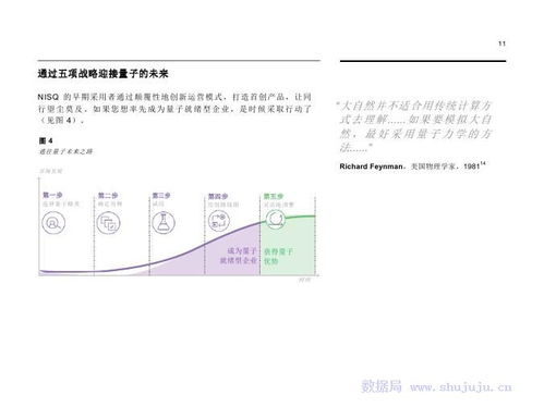 IBM量子計算時代下的物聯網技術研發 備戰顛覆性技術的五大戰略