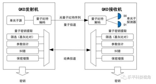 政治局集體學(xué)習(xí)量子科技，量子計(jì)算與通信迎來(lái)新機(jī)遇，物聯(lián)網(wǎng)技術(shù)研發(fā)有望深度融合