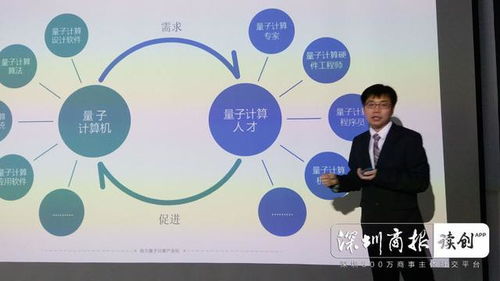 輕如鴻毛，算力超前 深圳量旋科技發(fā)布僅14千克便攜式量子計(jì)算機(jī)雙子座mini，引領(lǐng)物聯(lián)網(wǎng)技術(shù)研發(fā)新紀(jì)元