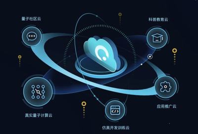 量子計算賦能物聯網 安徽省工程研究中心獲批開啟產業化新篇章