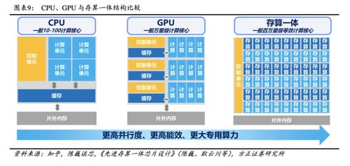 AI算力三大“解藥”競逐 GPU、存算一體與量子計算的時空亂斗，國產玩家如何分羹量子計算技術服務？